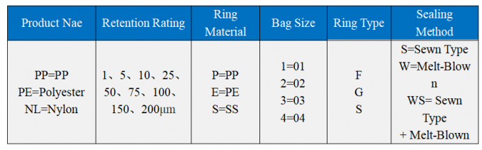 25ミクロンの産業廃棄物の水処理設備のための液体のフィルター・バッグ 2