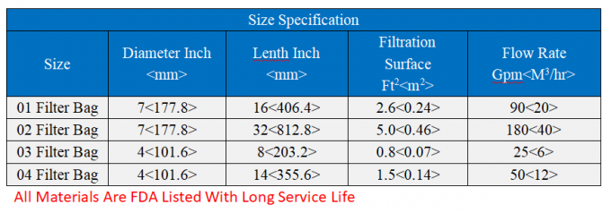 25ミクロンの産業廃棄物の水処理設備のための液体のフィルター・バッグ 0